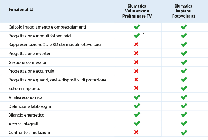 Blumatica